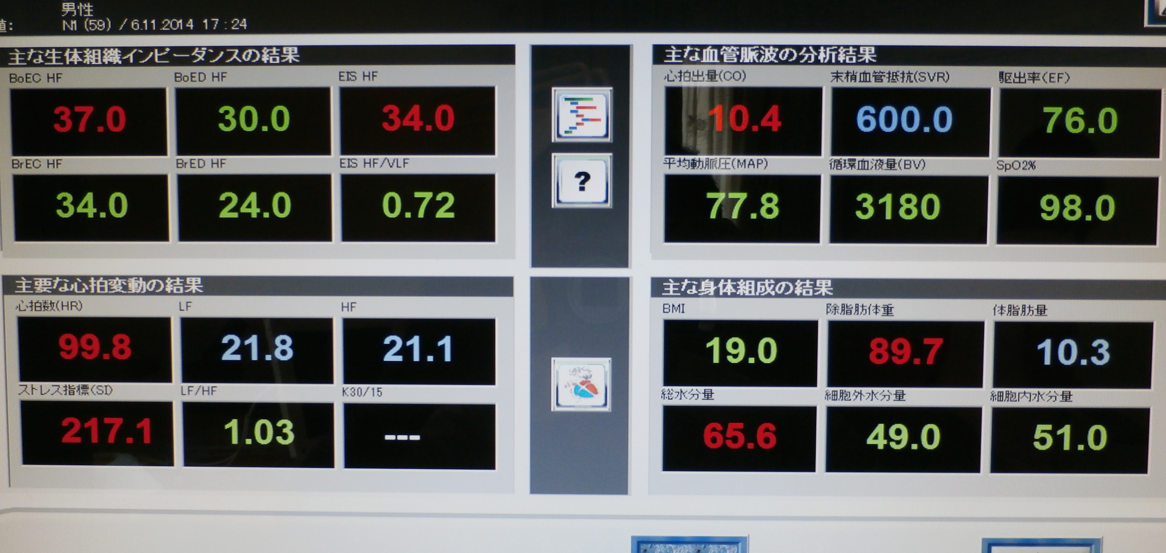 星子クリニック » 高次元人間ドック SKY-10